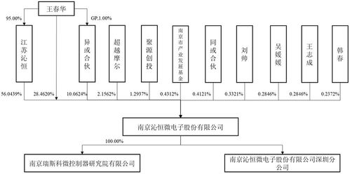 3億顆芯片，撐起一個IPO 芯片技術如何驅動計算機開發變革