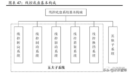 汽車行業研究 景氣周期再延續，供需兩旺下的計算機技術開發新機遇