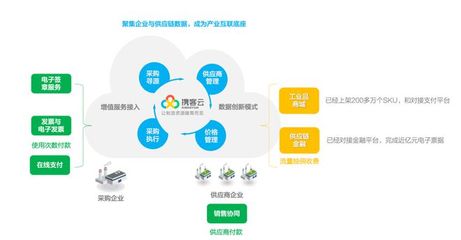 供應鏈關系管理新突破 攜客云完成數千萬元B+輪融資，隱山資本領投助力行業升級
