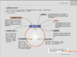 現(xiàn)代企業(yè)供應鏈管理模式 整合批發(fā)、廠家與供應商，構建高效服務網(wǎng)絡