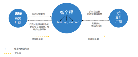 第四方物流賦能跨境供應鏈 以“智全程”壓縮貨代環(huán)節(jié)，重塑整體交付價值