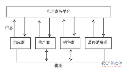 數(shù)字賦能，高效協(xié)同 跨境供應鏈管理系統(tǒng)的核心價值與服務生態(tài)