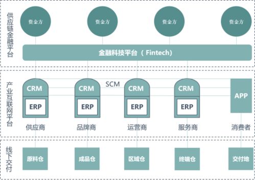 供應鏈管理數(shù)字化的革命 重塑企業(yè)服務新生態(tài)