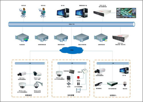 成都郫縣程控電話系統誠邀企業老板，領航網絡技術新浪潮
